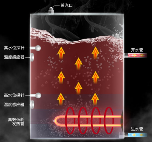 開水加熱方式